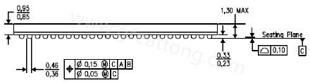 原來PCB的綠漆及絲印層厚度會(huì)影響錫膏量造成BGA短路？