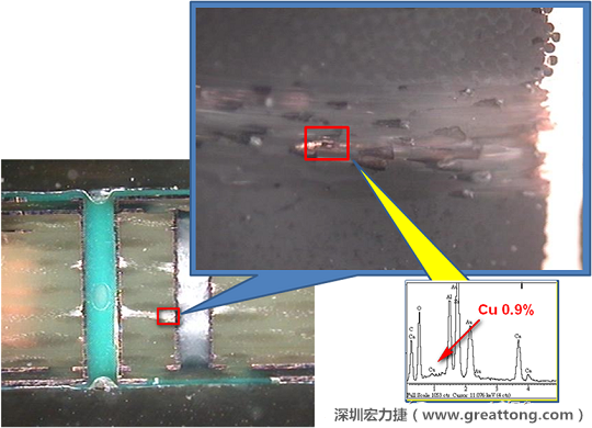 圖片是確認(rèn)短路持續(xù)發(fā)生的板子切片后所呈現(xiàn)出來的樣子，在還沒有使用藥水處理前，可以看到一長條的有同元素的現(xiàn)象橫跨在通孔與盲孔之間，不過這也有可能只是切片研磨的時候把通孔孔壁的銅給帶過去的而已。