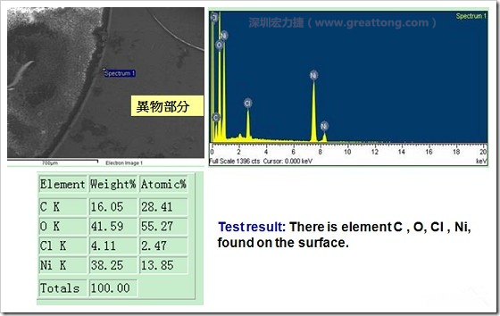 污染物的EDX分析結(jié)果。有C(碳)、O(氧)、Cl(氯)、Ni(鎳)，沒有金(Au)的成份。其中C及O都有偏高的現(xiàn)象。