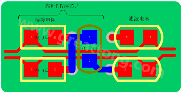 以太網(wǎng)的信號(hào)線是以差分對(duì)(Rx±、Tx±)的形式存在，差分線具有很強(qiáng)共模抑制能力，抗干擾能力強(qiáng)，但是如果布線不當(dāng)，將會(huì)帶來(lái)嚴(yán)重的信號(hào)完整性問(wèn)題