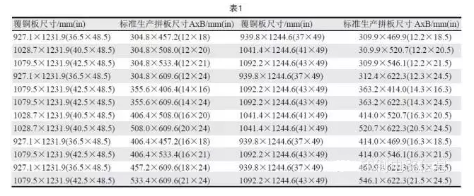 PCB用覆銅板尺寸是固定的，PCB生產(chǎn)拼板是由其裁剪而成，所以生產(chǎn)拼板通常具有標準尺寸A×B，如表1所示-深圳宏力捷