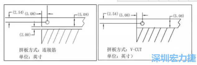 如圖5所示是使用不同邊條寬度和槽寬的拼板，拼板1使用了標準邊條寬度和槽寬，而拼板2則采用了較大的邊條和槽寬，拼板方式均為連接筋-深圳宏力捷