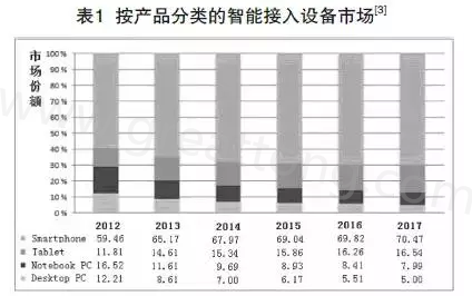 根據(jù)產(chǎn)業(yè)路線圖可以預(yù)期，未來幾年小于0.4毫米厚的PCB將出現(xiàn)在手持設(shè)備內(nèi)-深圳宏力捷