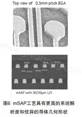 目前PCB產(chǎn)品的線路越來越細，介質(zhì)層厚度不斷減小，因此需要選擇一種合適的制作PCB工藝-深圳宏力捷