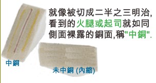 當SMD超出成型線外，若依原稿制作，即會在最后CNC成型時造成橫切銅面之情形，而側邊有裸銅之現(xiàn)象。-深圳宏力捷