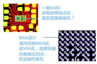 什么是“塞孔”？為什么要塞孔？ 一般SMD沒有防焊擋點(diǎn)處，是否需要做塞孔？ BGA設(shè)計(jì)，板內(nèi)所有BGA處的VIA孔，防焊雙面均有做出擋點(diǎn)，無(wú)法制作塞孔