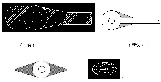 對(duì)于插件式的元器件，為避免焊接時(shí)出現(xiàn)銅箔斷現(xiàn)象，且單面的連接盤應(yīng)用銅箔完全包覆；而雙面板最小要求應(yīng)補(bǔ)淚滴；
