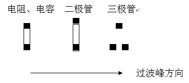貼片元件(尤其是厚度較高的貼片元件)長軸放置方向應(yīng)該盡可能垂直于波峰焊前進方向，以盡量避免產(chǎn)生陰影區(qū)。