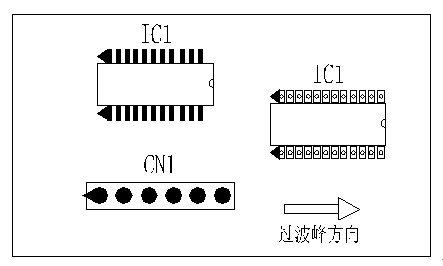 多芯插座、連接線組、腳間距密集的雙排腳手工插件IC，其長邊方向必須與過波峰方向平行，并且在前后最旁邊的腳上增加假焊盤或加大原焊盤的面積，以吸收拖尾焊錫解決連焊問題。