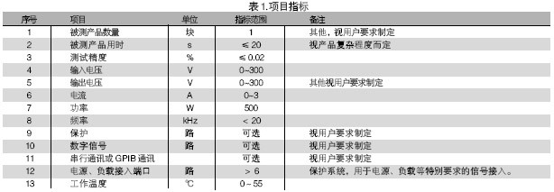 電路板功能測試系統(tǒng)的被測信號包括：電壓、電流、電阻、頻率、波形等。使用電路板功能測試系統(tǒng)進行測試，可進行大量程電壓（超過10V）、小量程電壓（毫伏級）、電流及電阻測試，一般不再需要進行信號調理。