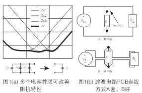 為了降低濾波電容器(C)的ESL，電容器引腳的引線長度應(yīng)盡量減短