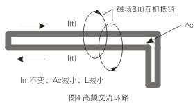 如圖4所示，如果高頻交流電流環(huán)路面積Ac很大，就會在環(huán)路的內(nèi)部和外部產(chǎn)生很大的電磁干擾