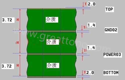 接下來(lái)算層疊厚度，假設(shè)客戶(hù)給定板厚為1.6mm。