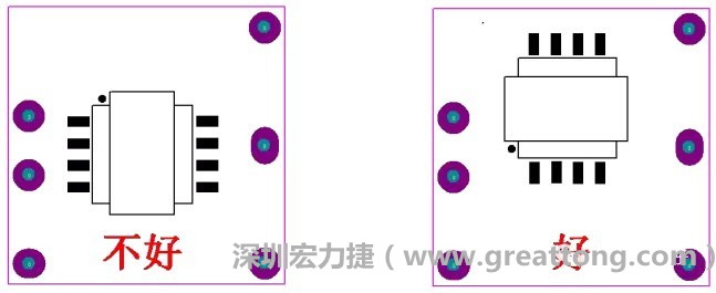 左圖變壓器離入口太近，電磁的輻射能量直接作用于輸入輸出端，因此，EMI測(cè)試不通過。改為右邊的方式后，變壓器遠(yuǎn)離入口，電磁的輻射能量距輸入輸出端距離加大，效果改善明顯，EMI測(cè)試通過。