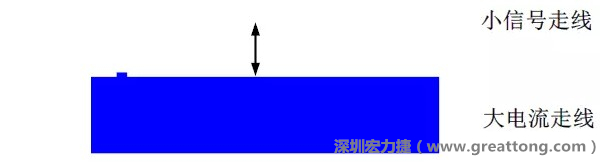 小信號(hào)走線要盡量遠(yuǎn)離大電流走線，兩者不要靠近平行走線