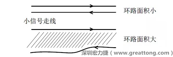 關(guān)鍵的小信號(hào)走線，如電流取樣信號(hào)線和光耦反饋的信號(hào)線等，盡量減小回路包圍的面積。