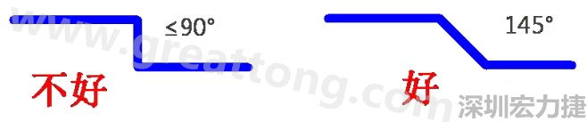 相鄰之間不應(yīng)有過長(zhǎng)的平行線(當(dāng)然同一電流回路平行走線是可以的)，上下層走線盡量采用交叉用垂直方式，走線不要突然拐角（即：≤90°），直角、銳角在高頻電路中會(huì)影響電氣性能