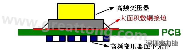 高頻元件（如變壓器、電感）底下第一層不要走線，高頻元件正對(duì)著的底面也最好不要放置元件，如果無法避免，可以采用屏蔽的方式