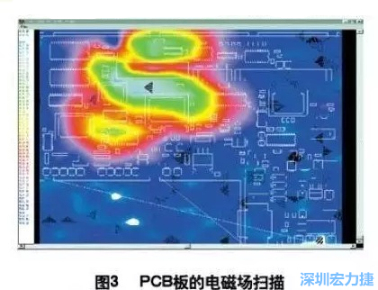 利用電磁輻射掃描儀，對裝聯(lián)并上電后的機(jī)盤掃描，得到PCB中電磁場分布圖（如圖3,圖中紅色、綠色、青白色區(qū)域表示電磁輻射能量由低到高），根據(jù)測試結(jié)果改進(jìn)PCB設(shè)計(jì)。