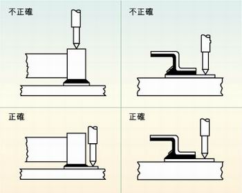 圖2：許多故障經(jīng)常是因相鄰元件的管腳短路、元件管腳與電路板的外層導(dǎo)體短路或印刷電路板外層導(dǎo)體間的短路引起的，探針焊盤的測試點必須在柵格上以便于自動探針測試