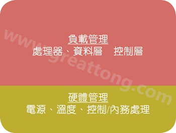 在典型的電子系統(tǒng)中，硬件管理部份通常占電路板面積的10%~20% 