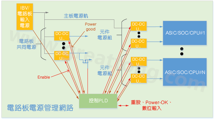 基于CPLD的硬件管理系統(tǒng)，可實現(xiàn)電源管理和內(nèi)務(wù)處理功能