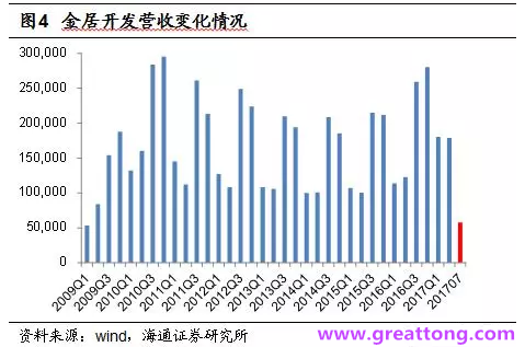 銅箔：Q2營收、毛利率環(huán)比下滑，7月環(huán)比出現(xiàn)回升。