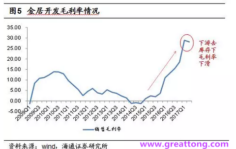 銅箔：Q2營收、毛利率環(huán)比下滑，7月環(huán)比出現(xiàn)回升。