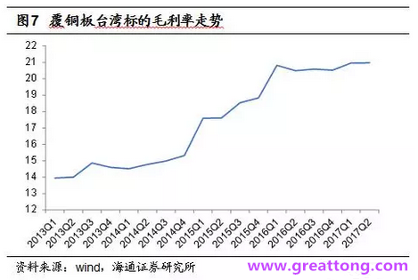 覆銅板：7月環(huán)比提升,Q3歷史出貨旺季，上游拉動下景氣度有望進一步提升。