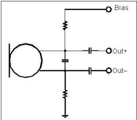 以靠近麥克風(fēng)的電阻和電容過濾偏壓電壓是一個(gè)?想的作法。