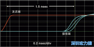 對(duì)于受擾線的場(chǎng)線來(lái)說(shuō)，介電系數(shù)一樣，都等于導(dǎo)線條帶的介電常數(shù)