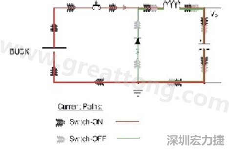 高di/dt的交流電在PCB導(dǎo)線周圍產(chǎn)生大量磁場(chǎng)，該磁場(chǎng)是該電路內(nèi)其他元件甚至同一或鄰近PCB上其他電路的主要干擾源。