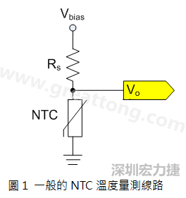 圖1是常見的應用線路，由一個串聯(lián)電阻Rs和NTC組成的分壓PCB設(shè)計電路。透過類比轉(zhuǎn)數(shù)位轉(zhuǎn)換器（analog to digital converter以下簡稱ADC）量測分壓Vo可以得知該NTC所處的溫度。