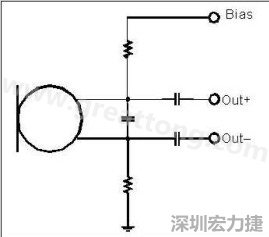  圖 2：以靠近麥克風(fēng)的電阻和電容過?偏壓電壓是一個(gè)?想的作法。