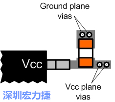 圖6：將旁路電容直接連接Vcc端子。