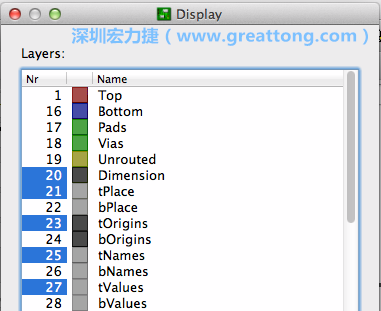 為了一窺絲印層的樣貌，你需要在「圖層選單（Layers menu）」中取消除了上述四個圖層以外的所有圖層，并另外多選一個「tOrigins」圖層，這樣你就可以開始在這個部份進行操作了。