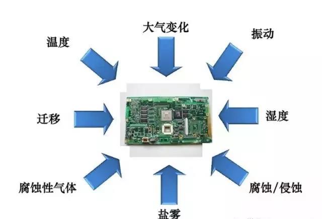 常見(jiàn)的環(huán)境因素如濕度、粉塵、鹽霧、霉菌等會(huì)引起的PCBA各種失效問(wèn)題產(chǎn)生