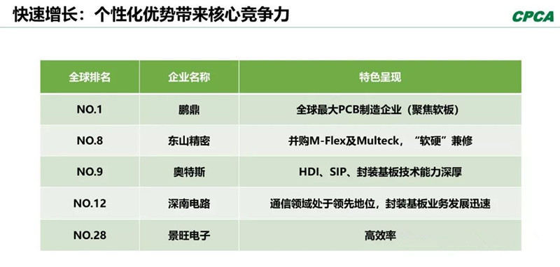 分析2008年和2018年的TOP 10企業(yè)，會發(fā)現發(fā)生了很大變化。