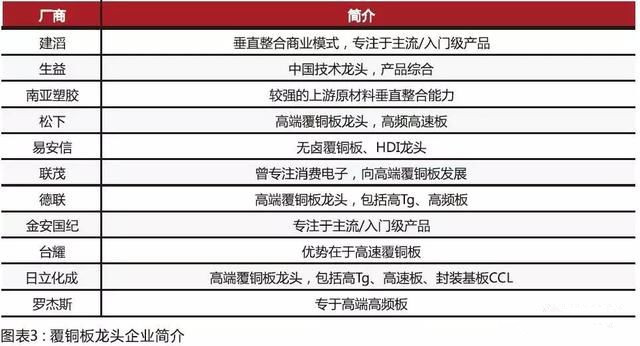內(nèi)資CCL制造商在規(guī)模和技術(shù)方面迎頭趕上，高頻已可投產(chǎn)