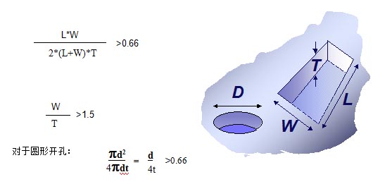 對(duì)于普通的激光鋼網(wǎng)印刷，鋼網(wǎng)開孔面積比率有如下要求
