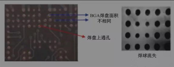BGA焊盤的尺寸不同，并且焊點是不規(guī)則圓形的不同尺寸的圓
