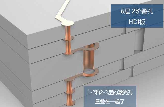 所謂2階，就是有2層激光孔