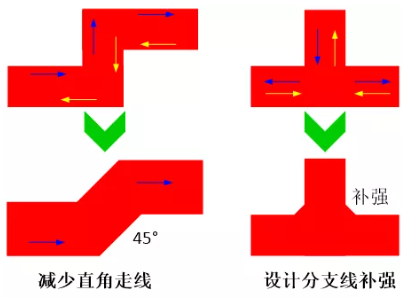 由于布線的彎角、分支太多造成傳輸線上阻抗不匹配，可以通過減少線路上的彎角及分支線或者避免直角走線及分支線補強來進行改善。